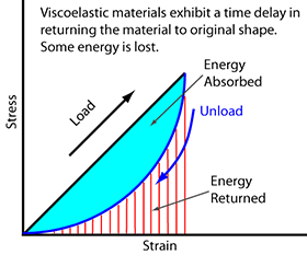 Bonding Dissimilar Surfaces With PSA Tapes 1
